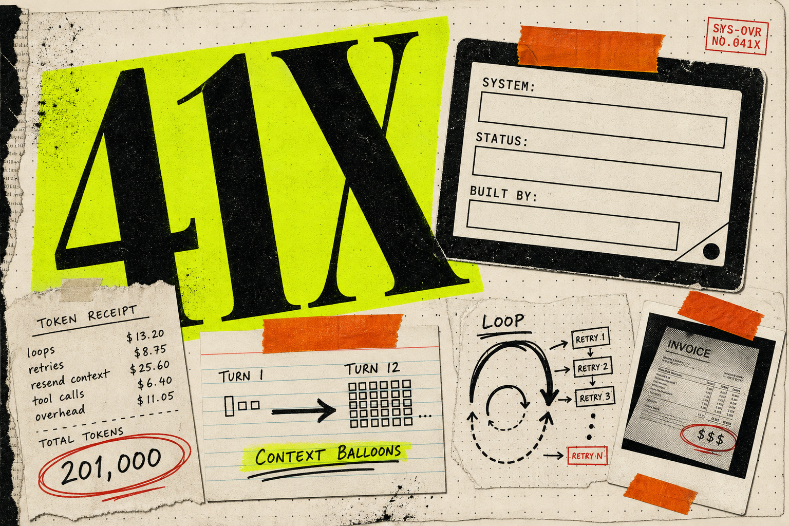 One Agent Task = 41x The Tokens Of A Chatbot