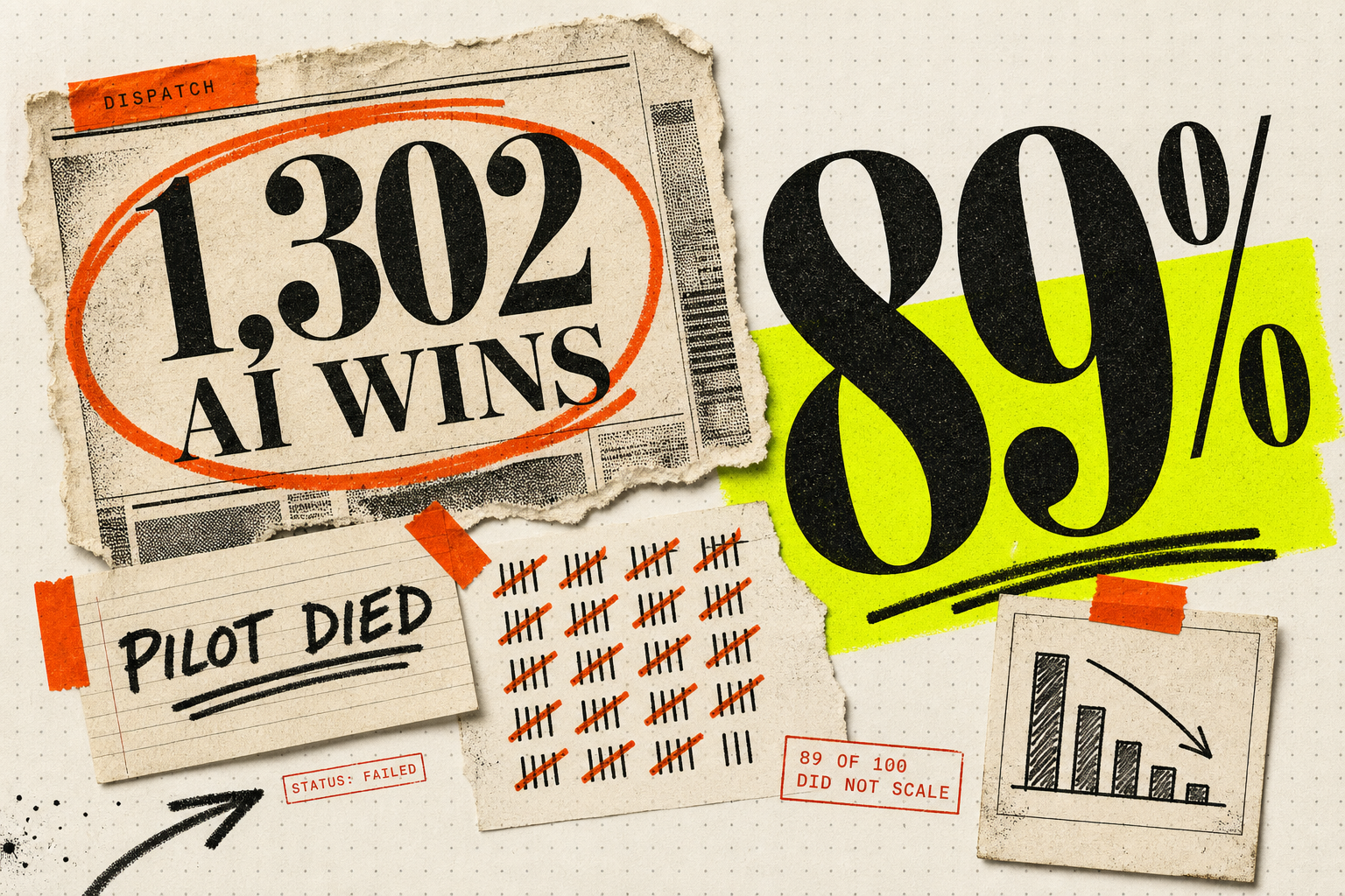 Google Shipped 1,302 AI Wins. Gartner Says 89% Of Yours Will Die.