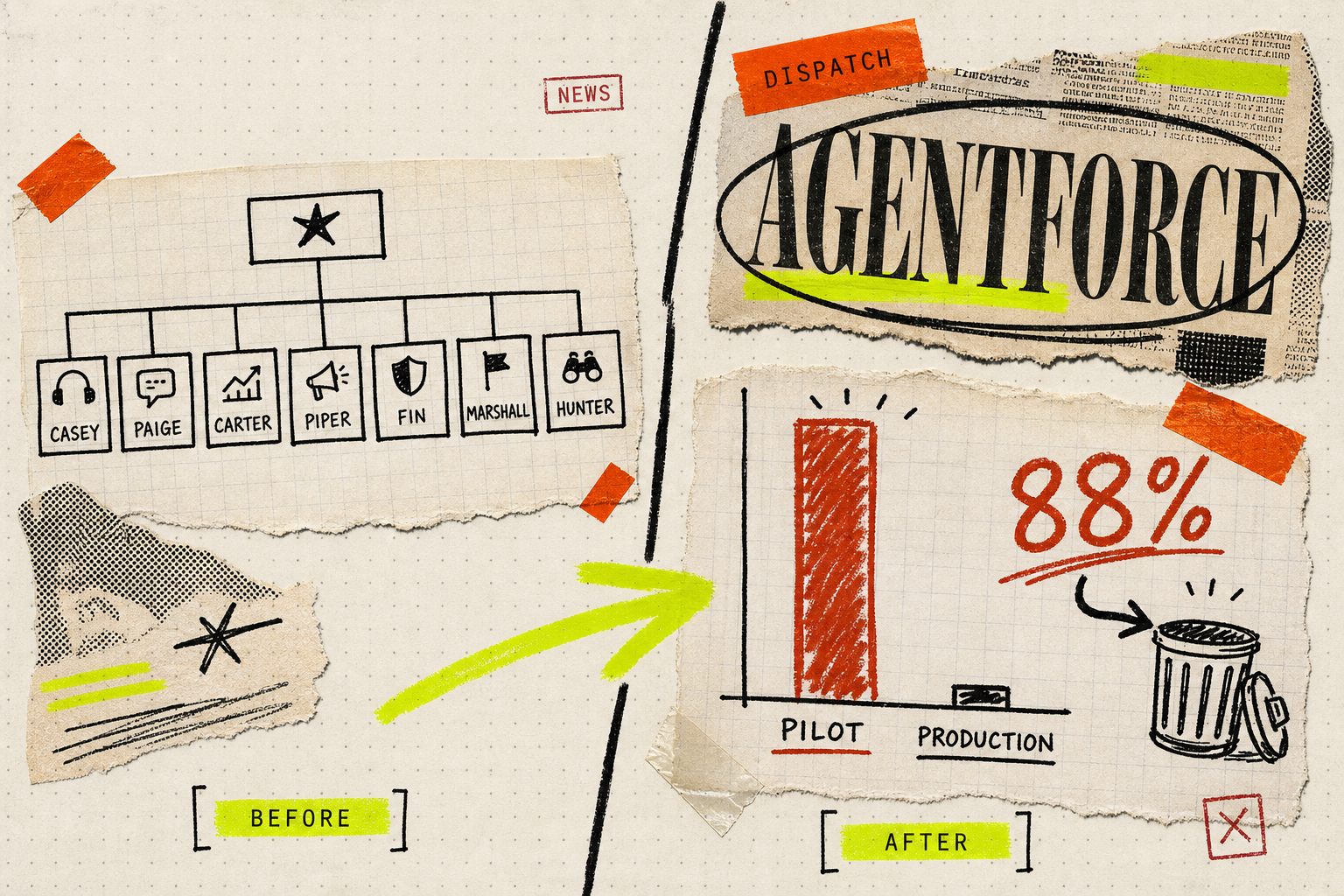 Salesforce Just Named Seven Agents. Enterprise AI Still Loses 88% Of Pilots.