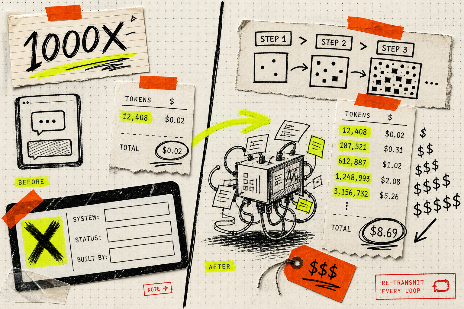 Your AI Agent Uses 1000x More Tokens Than Chat. That's The Design.